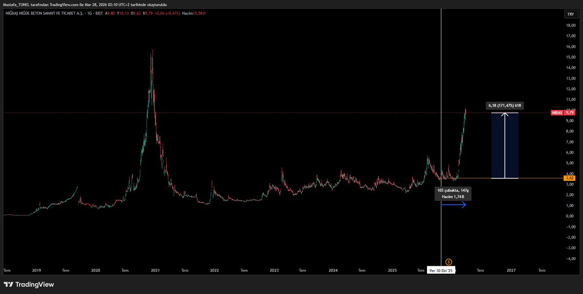 Mustafa TÜNEL tweet media