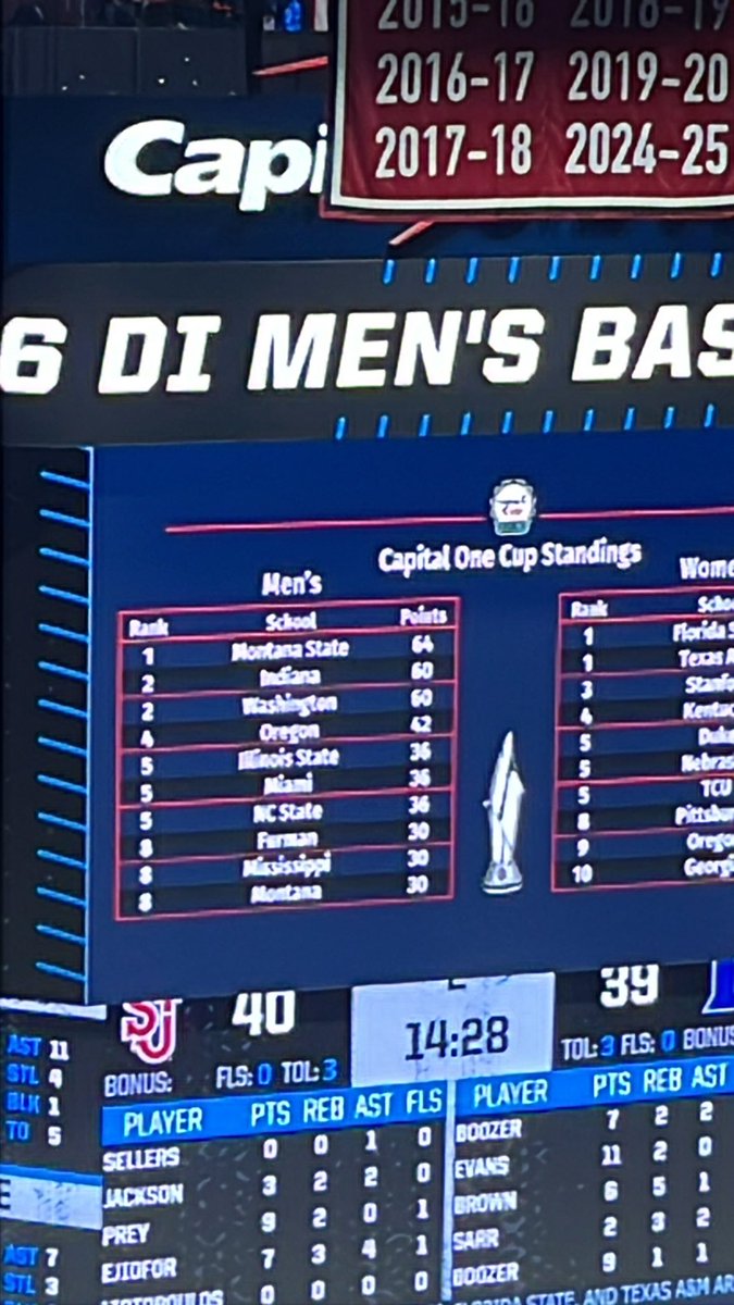 Mid-Major Madness tweet media