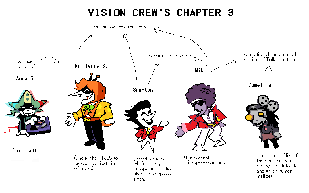 palletechnic's tweet photo. changed telezza's name to Mr. Terry B. (like "teribi") and also provided some extra notes #deltarune #vcdr #rvpine @VCDELTARUNE https://t.co/V9bKyQAtOT