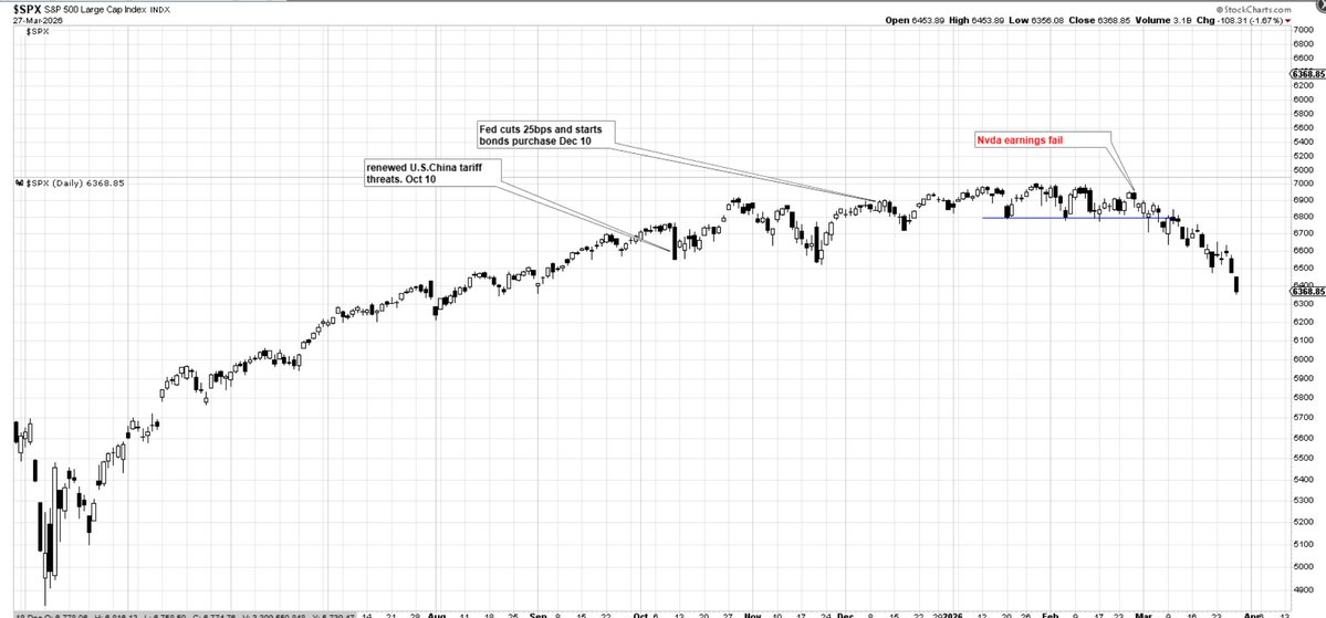 ElliottWaveCafé tweet media