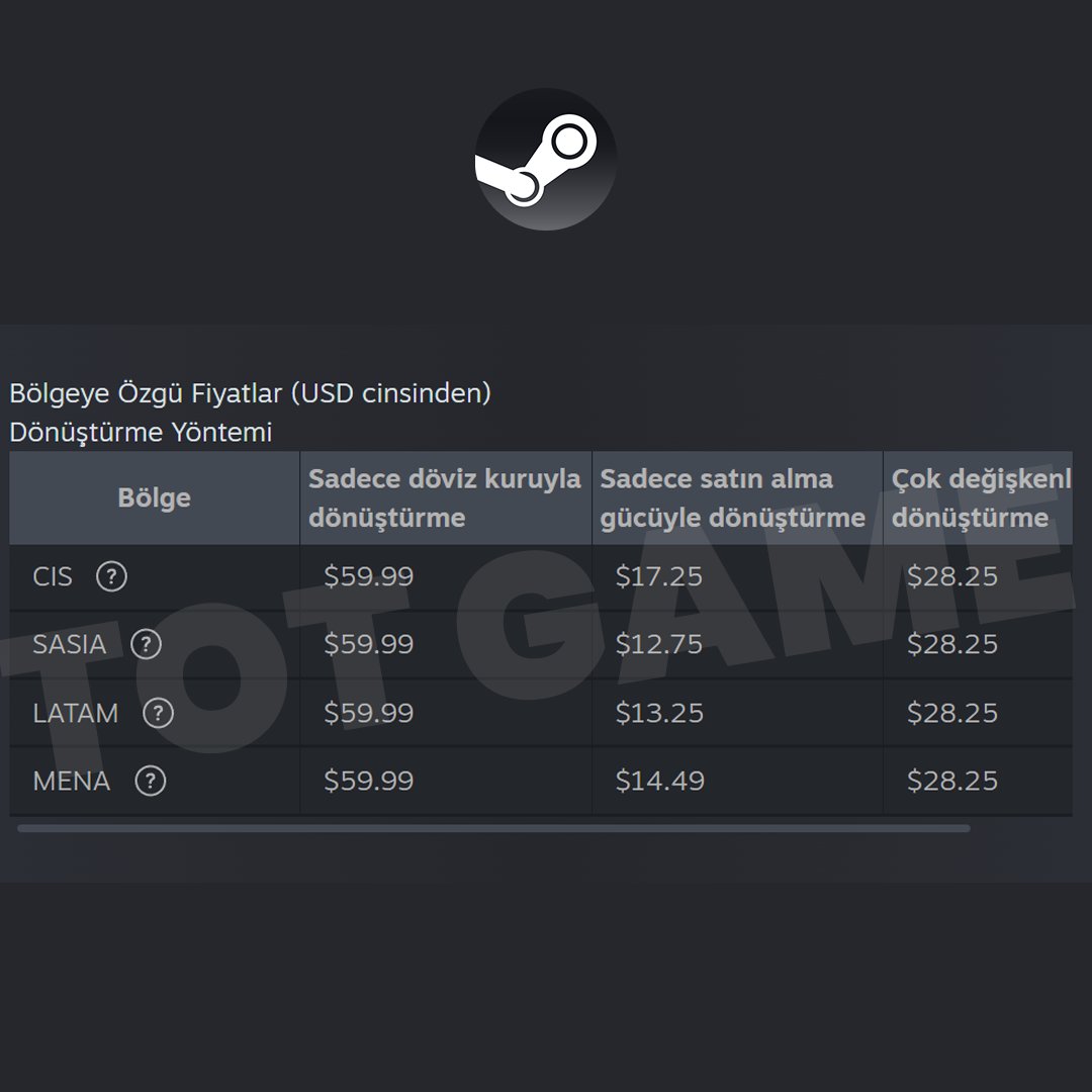 TOT GAME tweet media