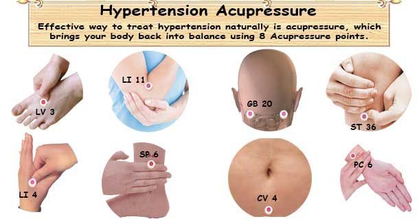 healthyojas's tweet image. Hypertension Acupressure buff.ly/tz5Je2V #Hypertension #BloodPressure