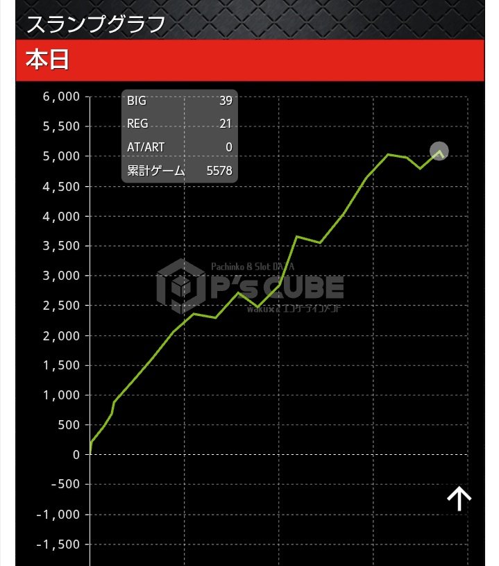 市川インター支部長 tweet media