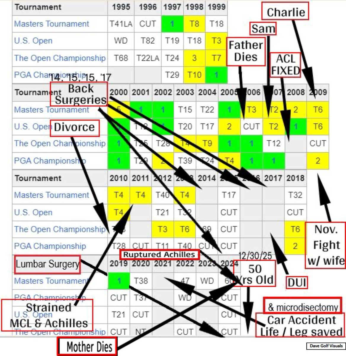 Dave “Golf Visuals” tweet media