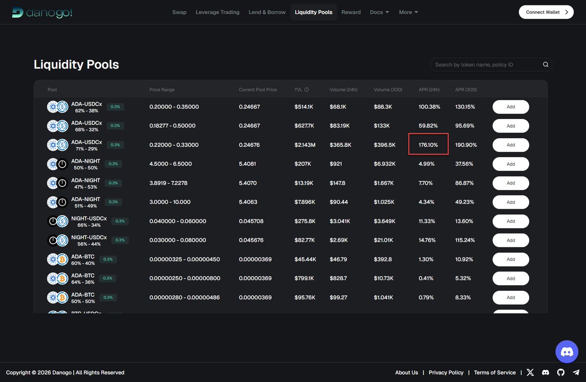 Dano Finance tweet media