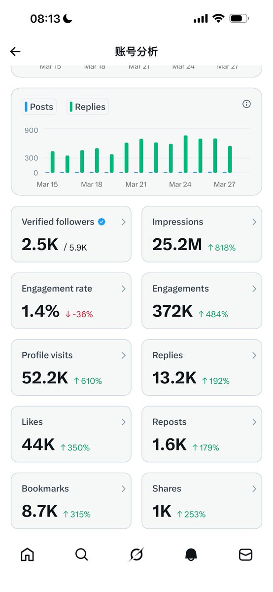 橙子🍊Tina tweet media