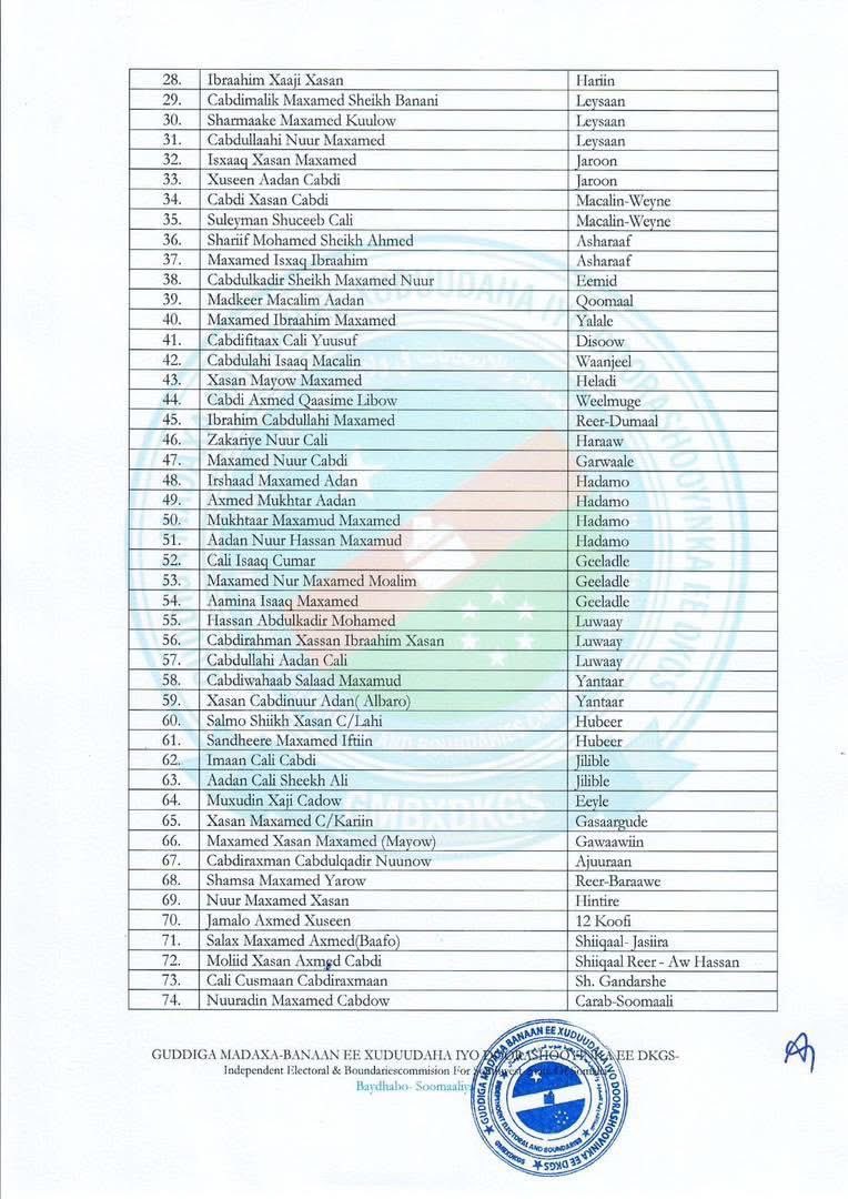 Mohamed N Jama Hawd And Reserve Area tweet media
