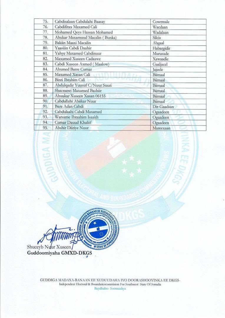 Mohamed N Jama Hawd And Reserve Area tweet media