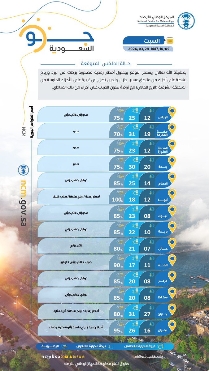 المركز الوطني للأرصاد (NCM) tweet media