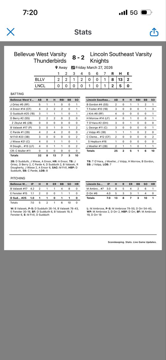 Bellevue West Thunderbirds Baseball tweet media