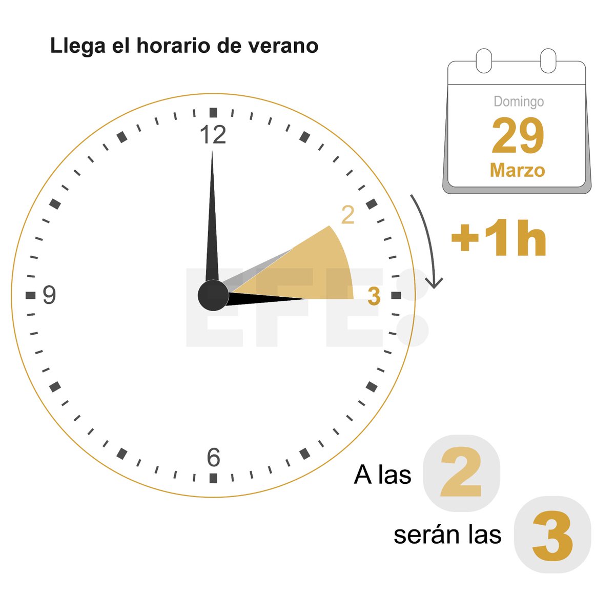 EFE Noticias tweet media