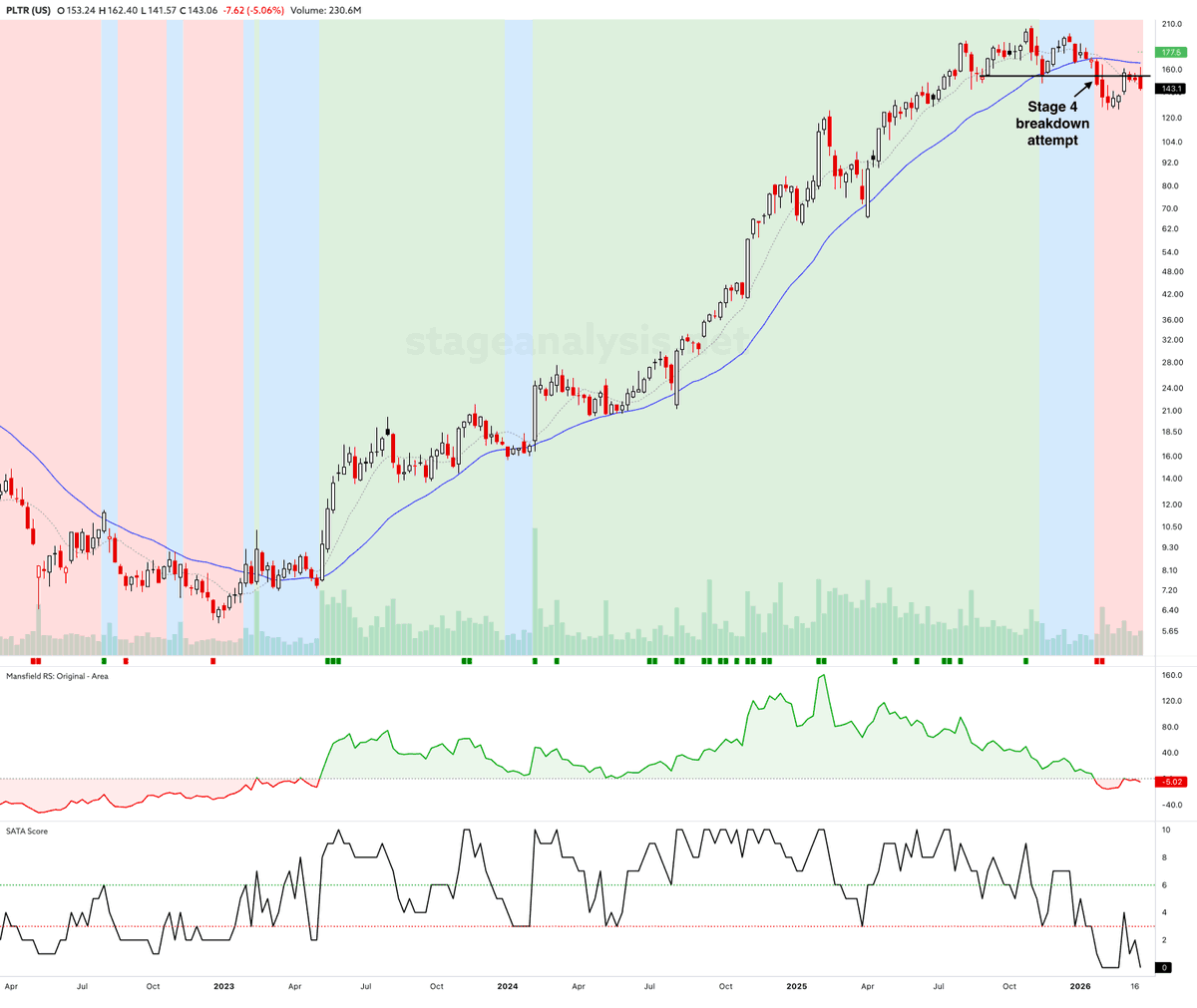Stage Analysis tweet media