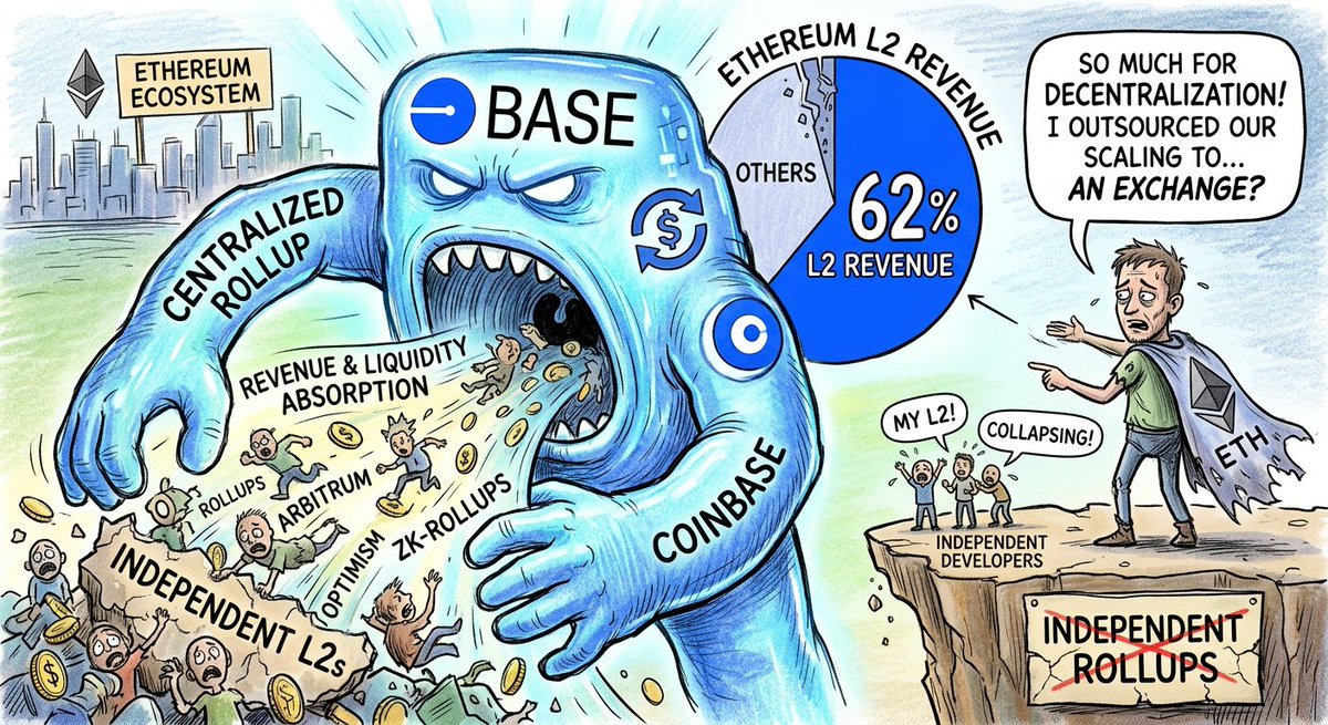 DBCrypto tweet media