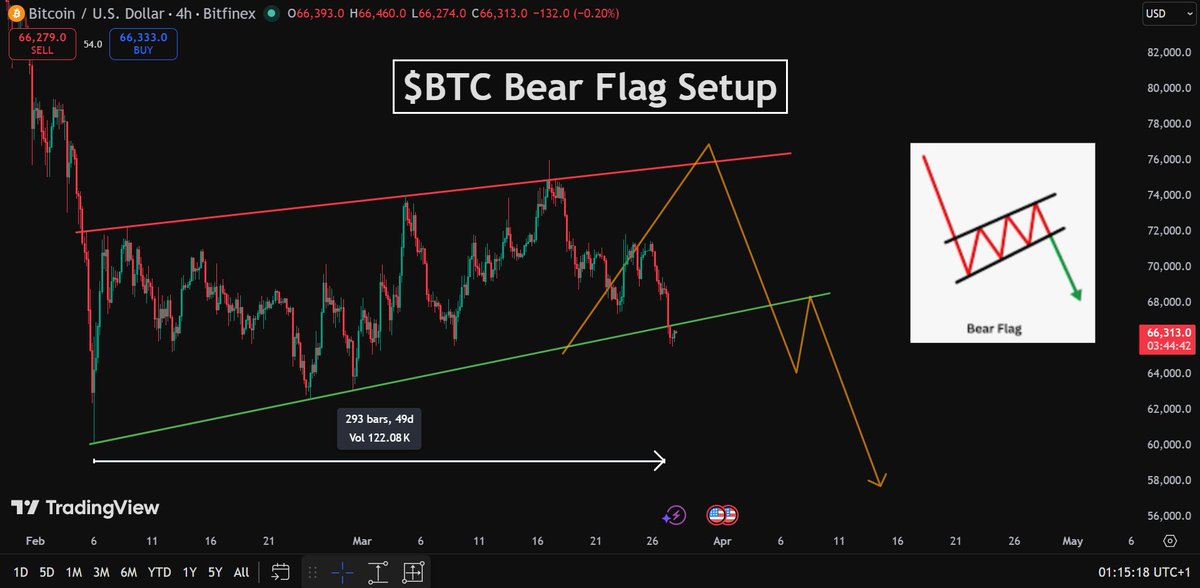 Solberg Invest tweet media