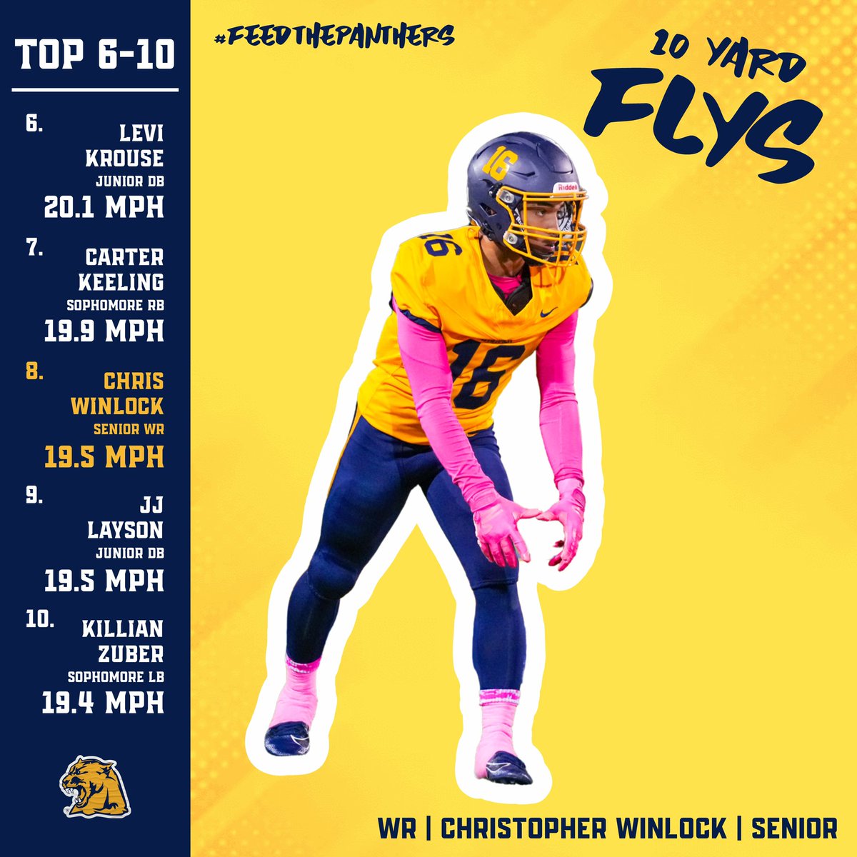 Toledo Whitmer Football tweet media