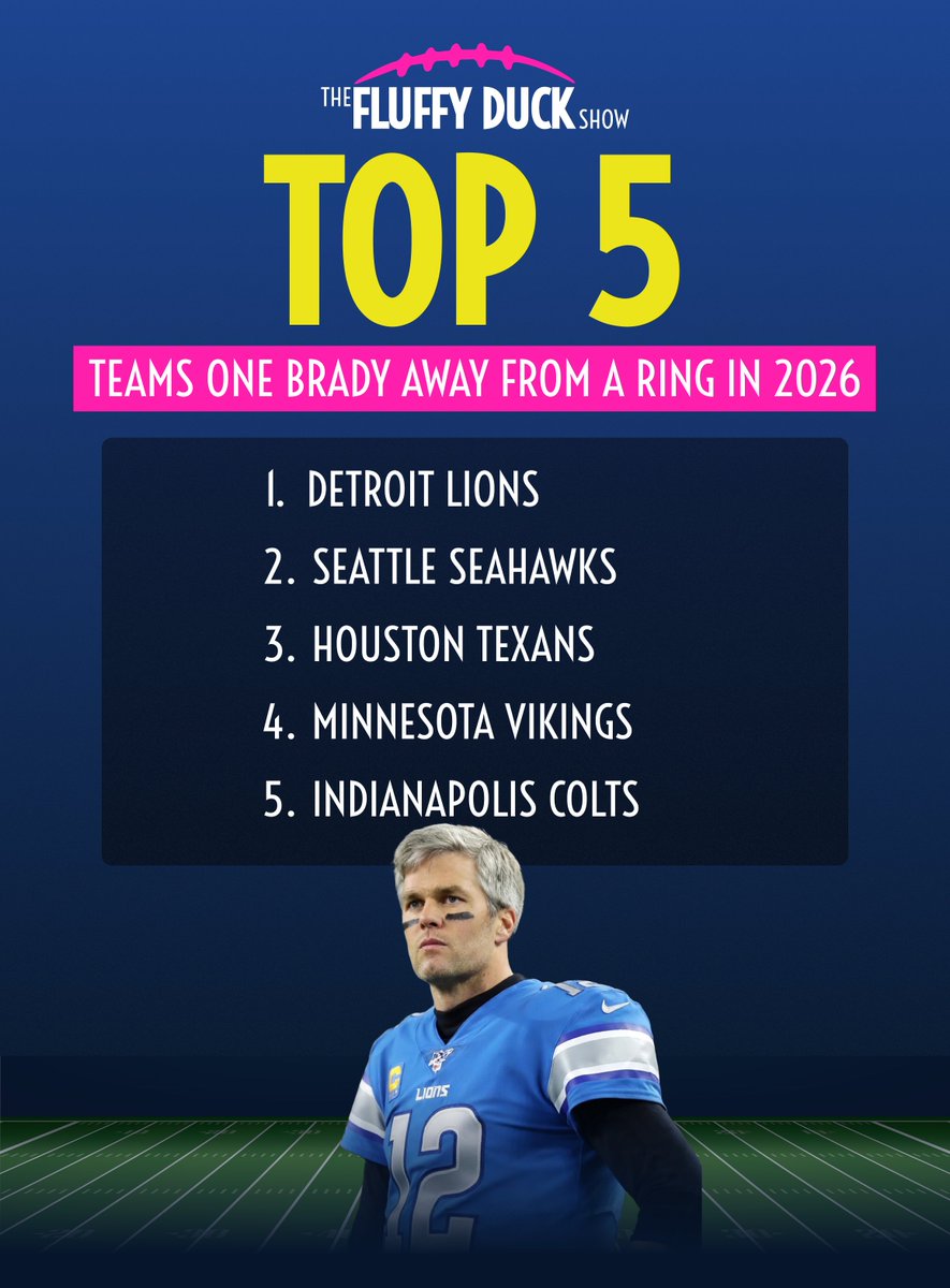 TOP 5 TEAMS that need Tom Brady the most... if they want to win a Super Bowl in 2026 🏆

1. LIONS — Jared Goff has had his chance. Brady with that explosive offense and rock-solid defense? That's reminiscent of the 2007 Patriots. Scary.

2. SEAHAWKS — They're the reigning Super