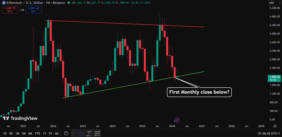 Solberg Invest tweet media