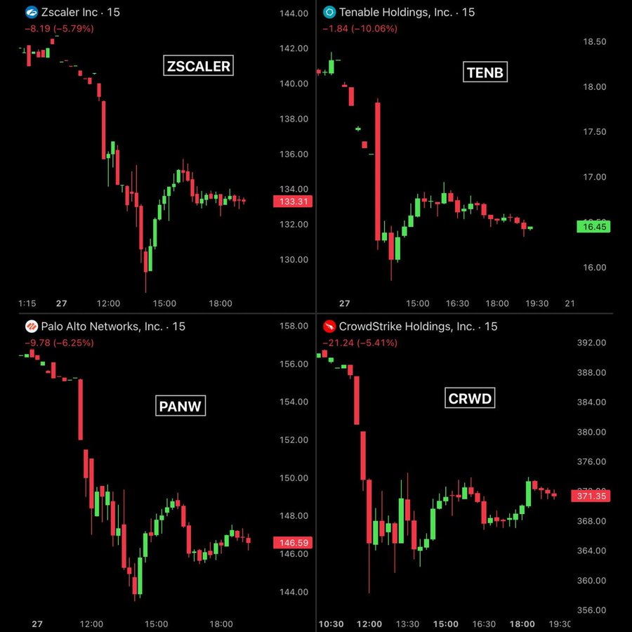 Trade With Mojo ® tweet media