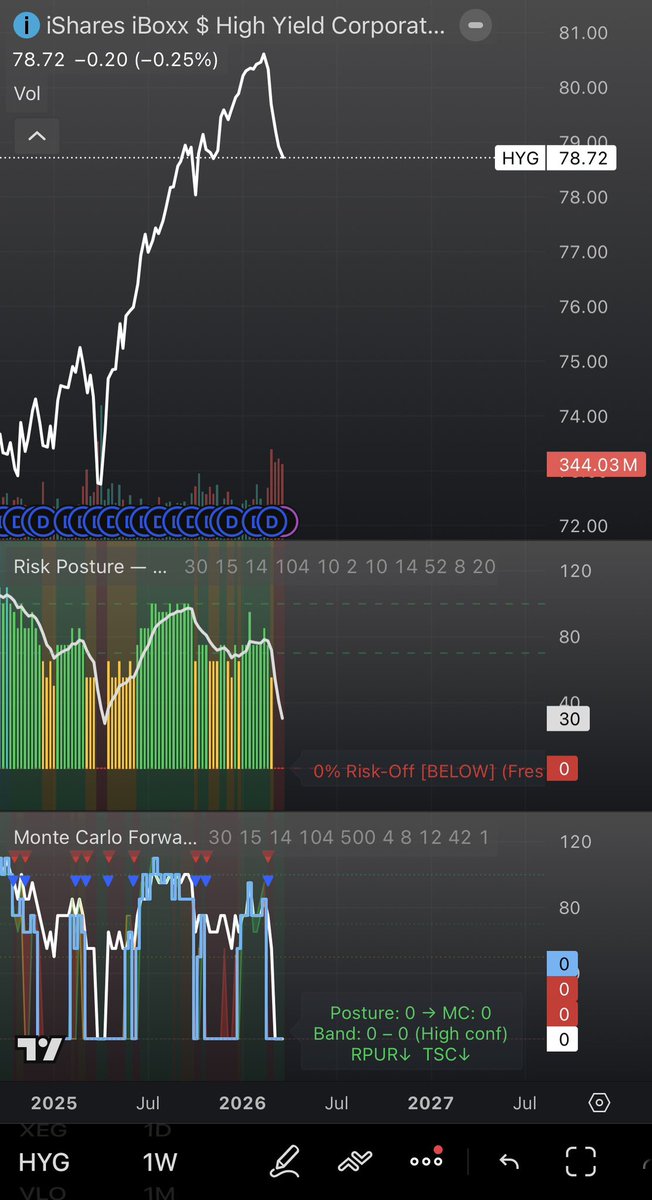 Tilt Macro ™ tweet media