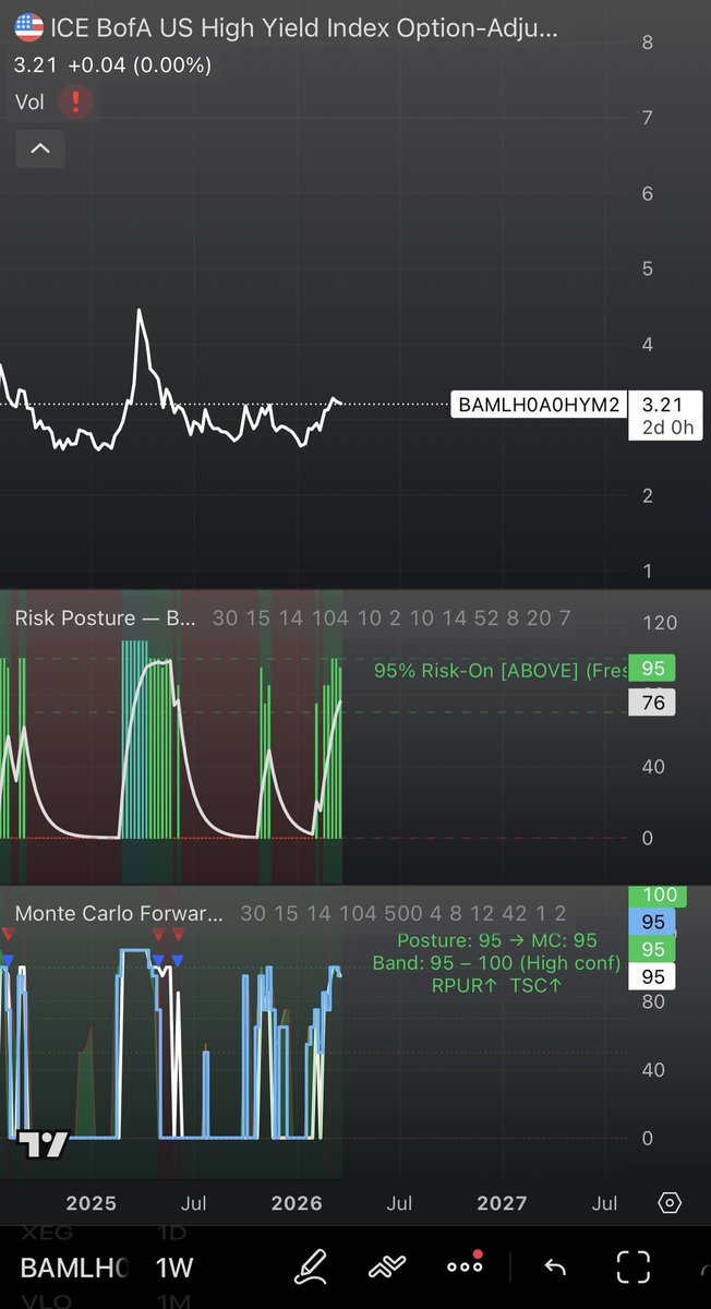 Tilt Macro ™ tweet media