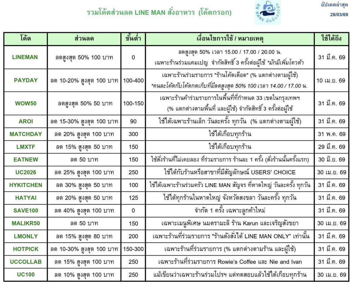 NN NANI นั่นนี่บอกโปร tweet media
