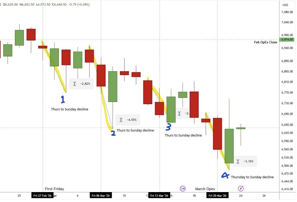 Cem Karsan 🥐 tweet media