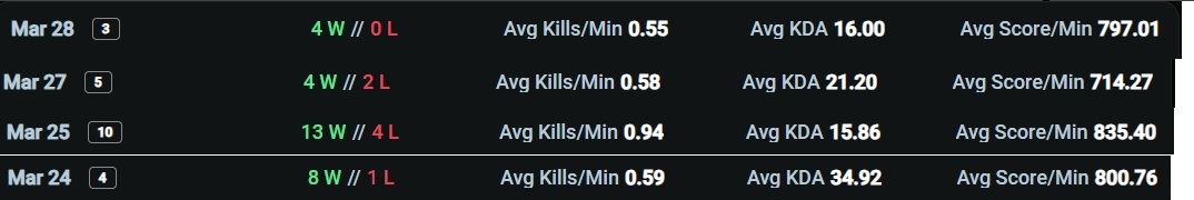 29 wins 7 loses cette semaine en BR : LIFE IS GOOD