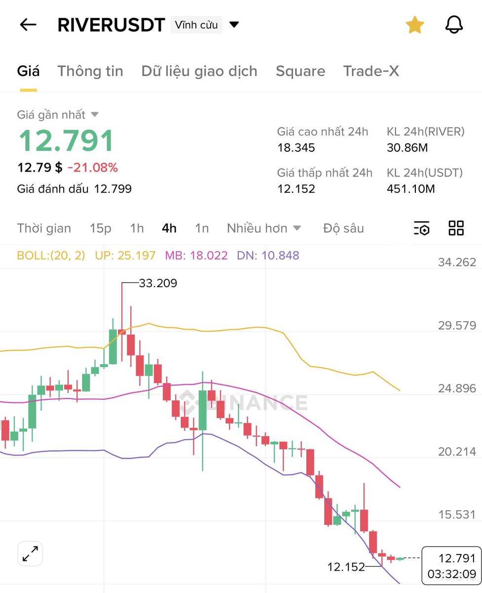 Lately I’ve been tuning out most of the noise and just looking at how pieces actually connect.

Four projects I keep circling back to:

<a href="/RiverdotInc/">River</a> works on flow. How transactions move, how execution stays efficient and stable. It’s the layer that keeps everything running