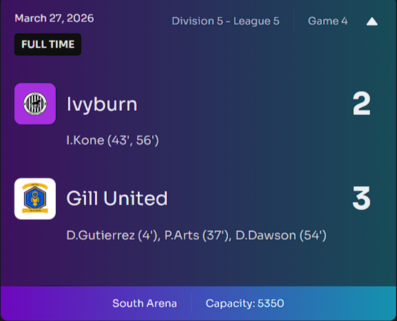 IvyburnFC's tweet photo. Day 111 🖤🤍
We gave it everything, pushed hard till the end… but fell just short.
Plenty of positives, we learn and bounce back stronger. 💪⚽
#Ivyburn #Division5 #Matchday #WeGoAgain #BlackAndWhite https://t.co/XfcMwVa6tx