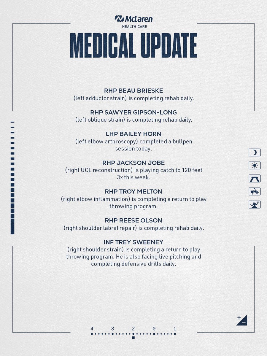 Detroit Tigers tweet media