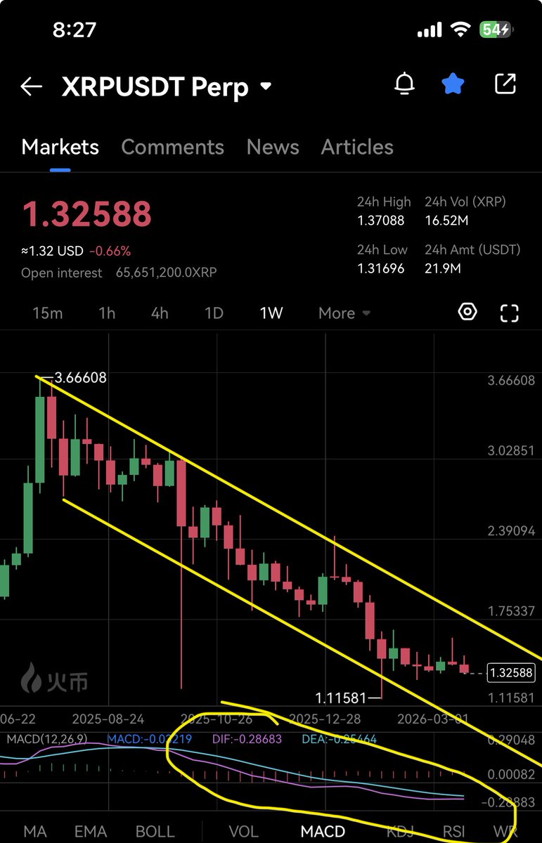 House of XRP tweet media