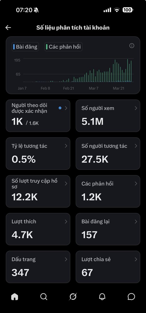 Xuân Lan tweet media
