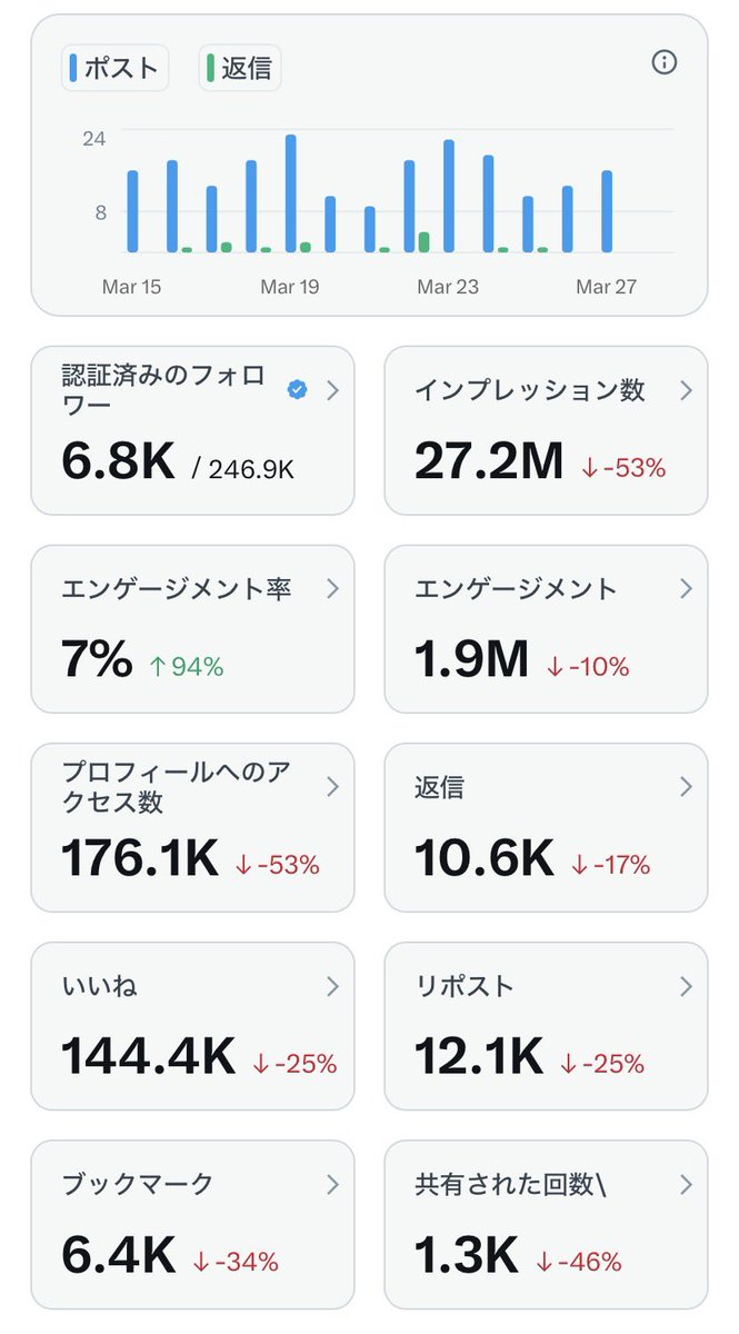 岐阜暴威 tweet media