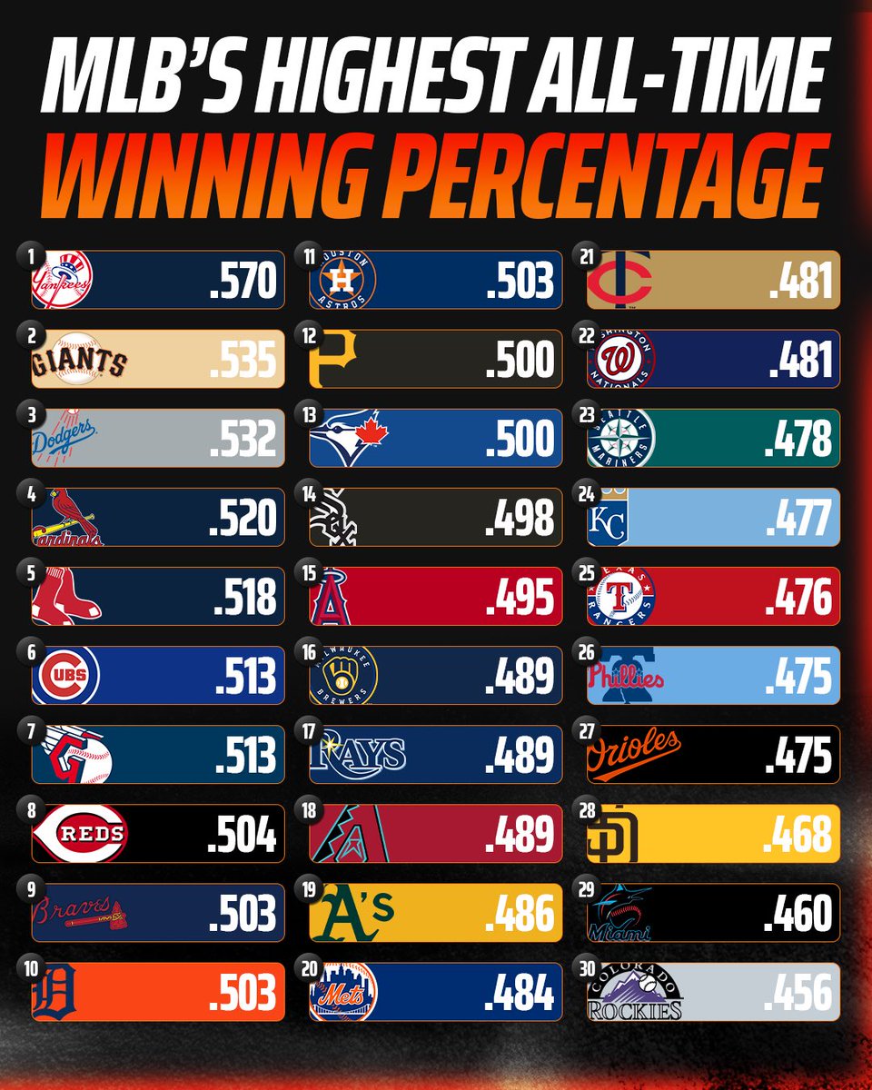 DraftKings tweet media