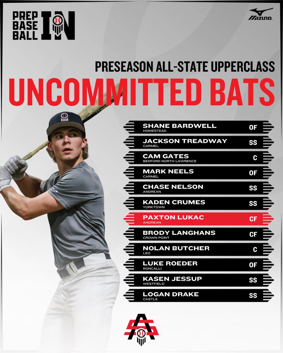 Prep Baseball Indiana tweet media