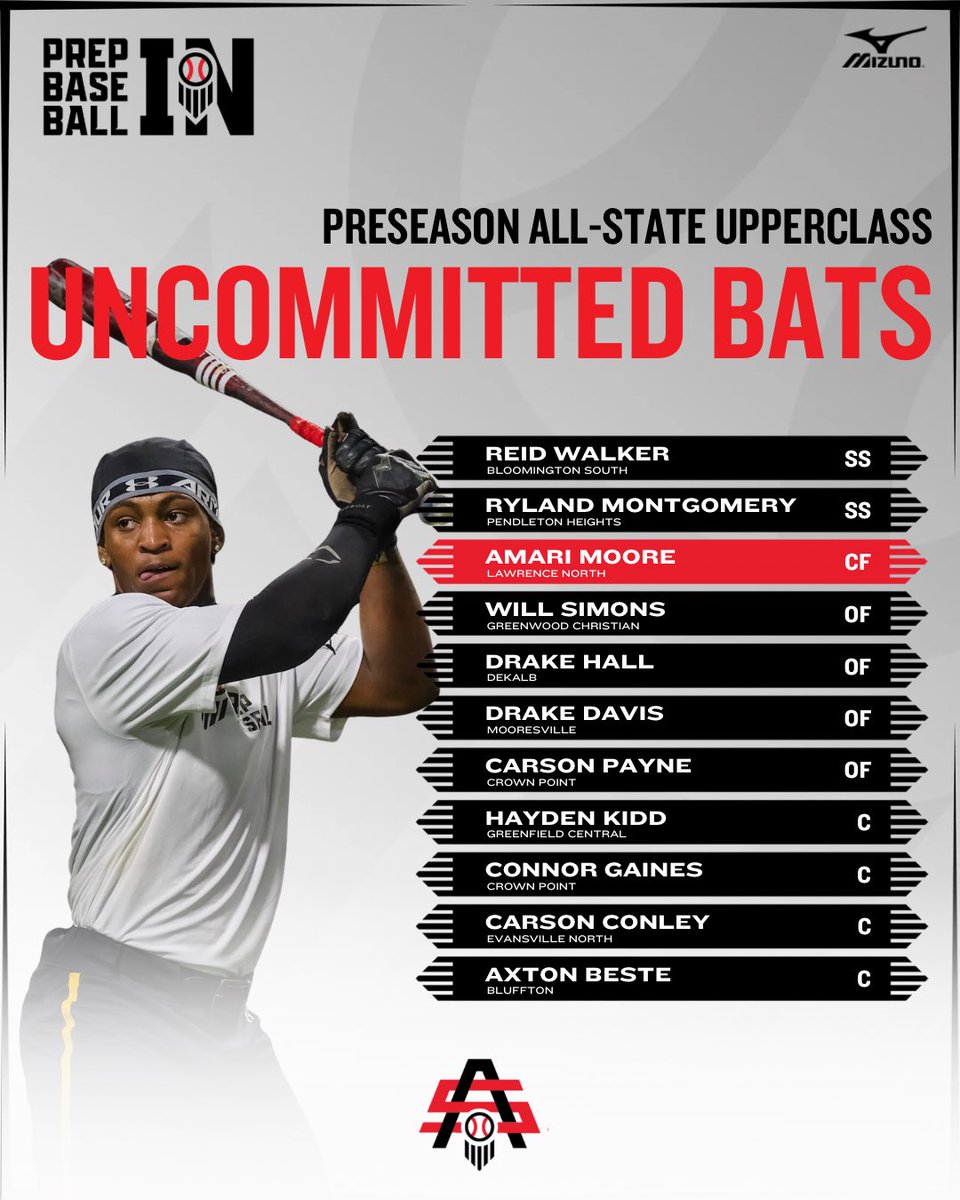 Prep Baseball Indiana tweet media