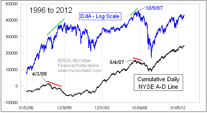Tom McClellan tweet media