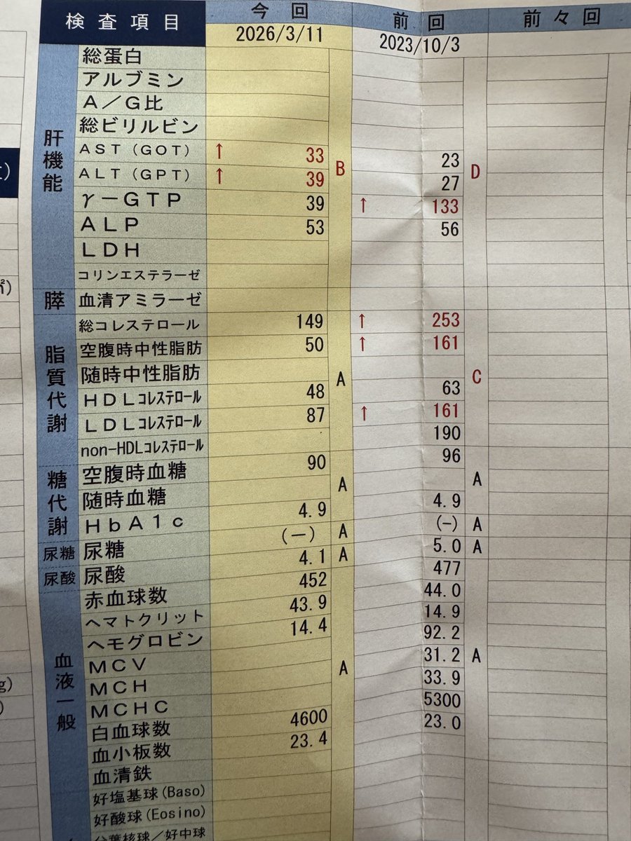 えべ@ハイボール中毒 tweet media