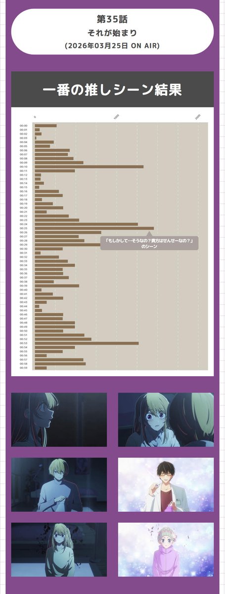 『【推しの子】』TVアニメ公式 tweet media