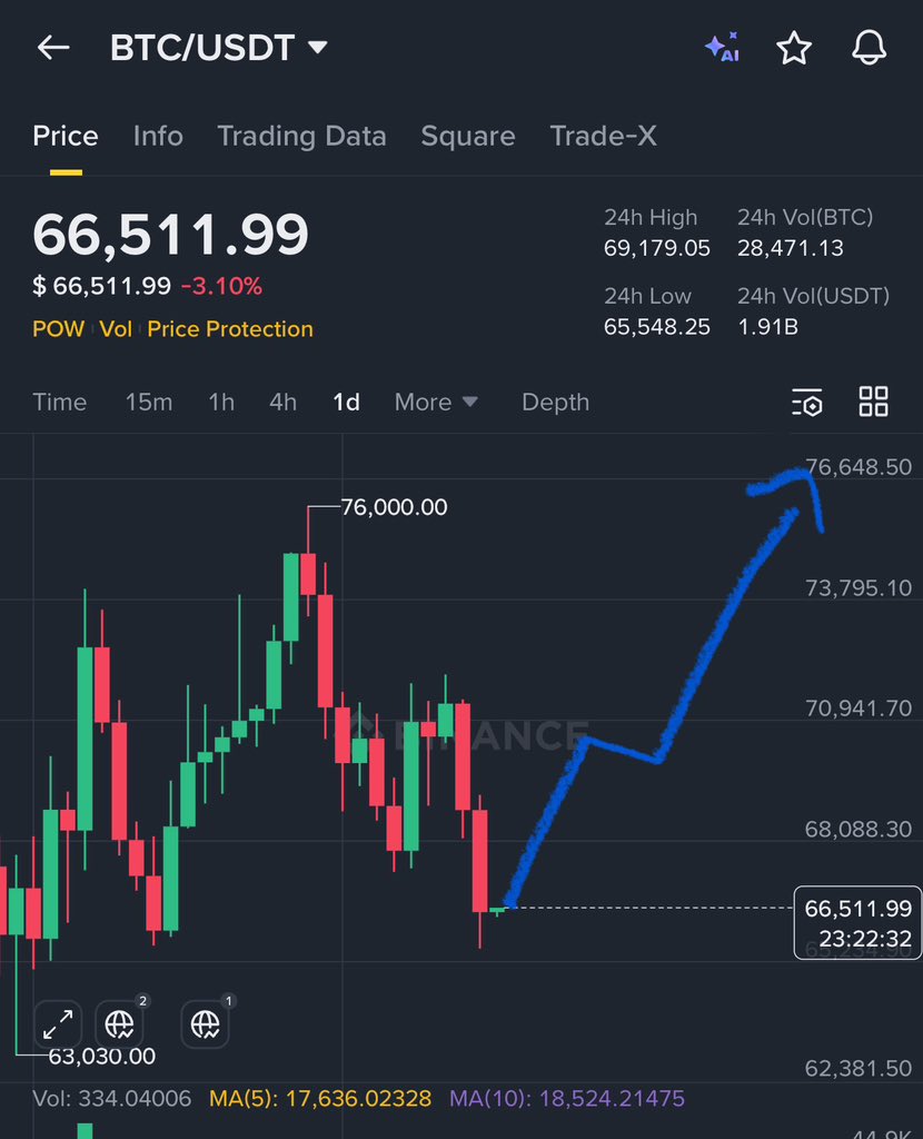 Crypto GVR tweet media