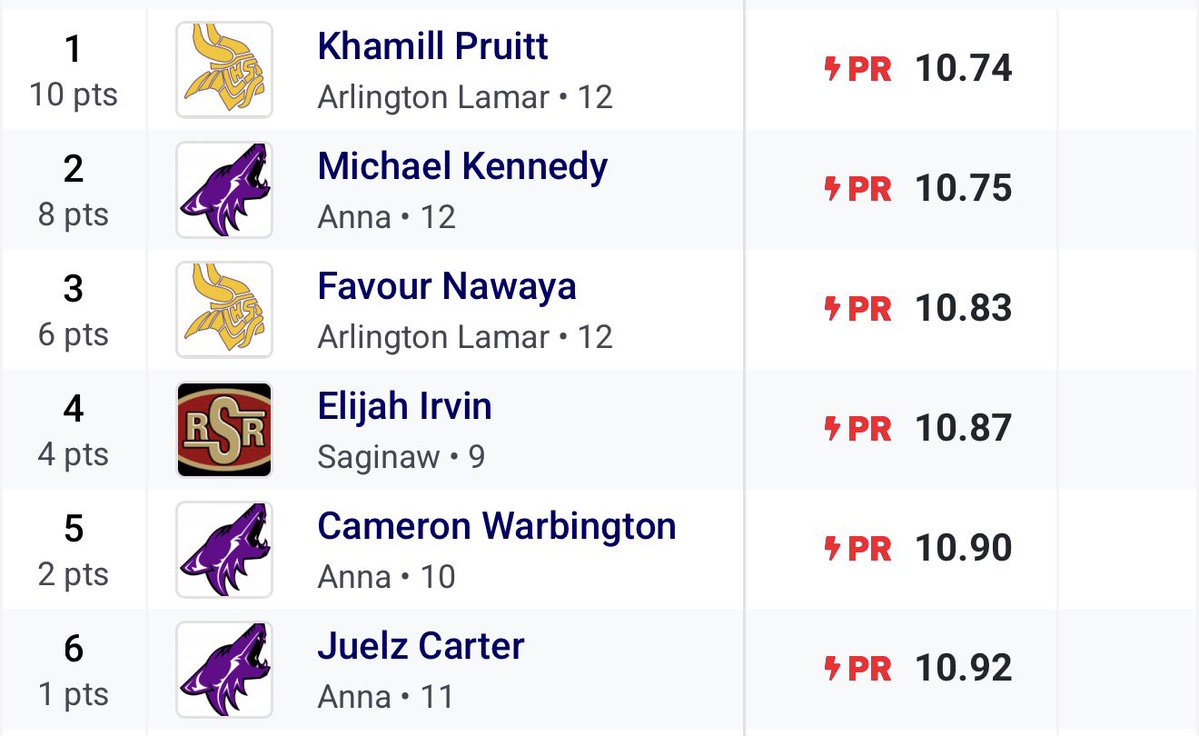 Juelz (Juju) Carter 3 ⭐️ tweet media