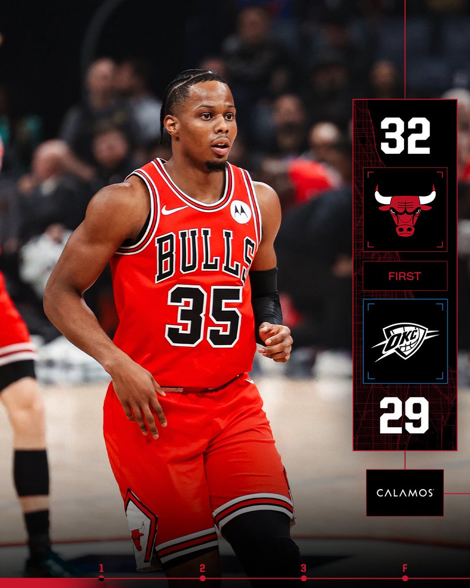 Just getting started in OKC.
Sexton: 10 points
Okoro: 8 points