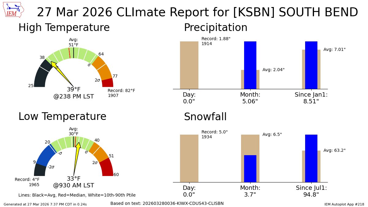 Tom Coomes tweet media