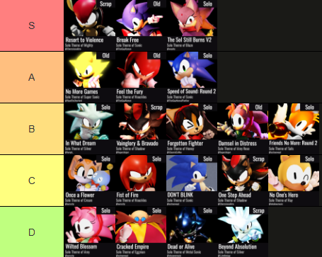 Blue Super Sonic tweet media