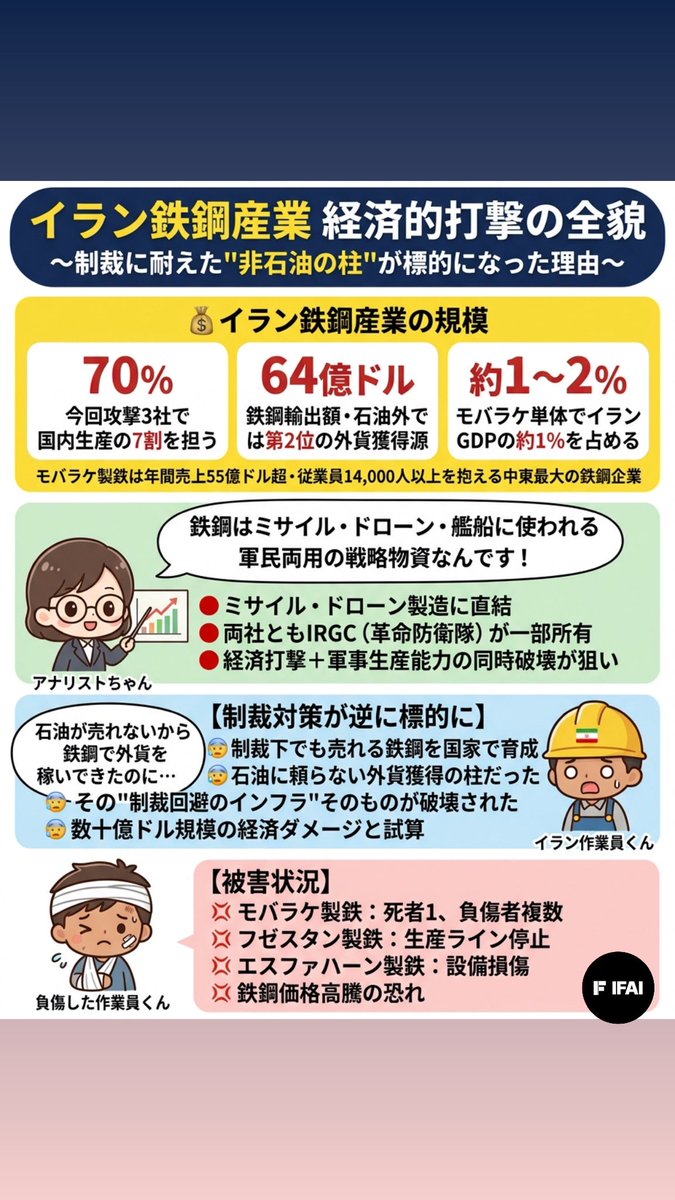 FinPick | 証券営業の為のニュース解説 tweet media