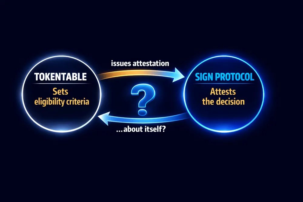 TokenTable sets who gets tokens. Sign Protocol confirms it. 
Same company does both.
That's not fraud. That's just… who audits the auditor?
@sign $SIGN #SignDigitalSovereignInfra