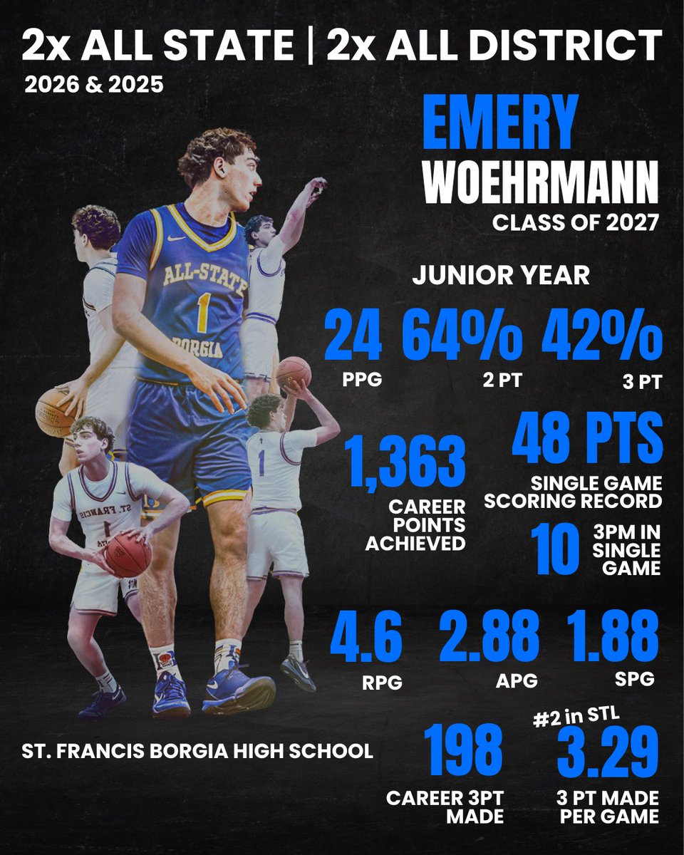 EmeryWoehrmann's tweet photo. Grateful to earn 2026 Missouri All State. Thank you @MbcaCoaches. Proud of our team and how we competed. Keep working! https://t.co/UFdtgojbVx