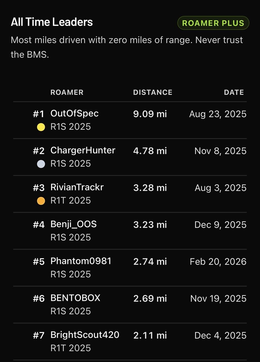 Isaiah’s Rivian Updates tweet media