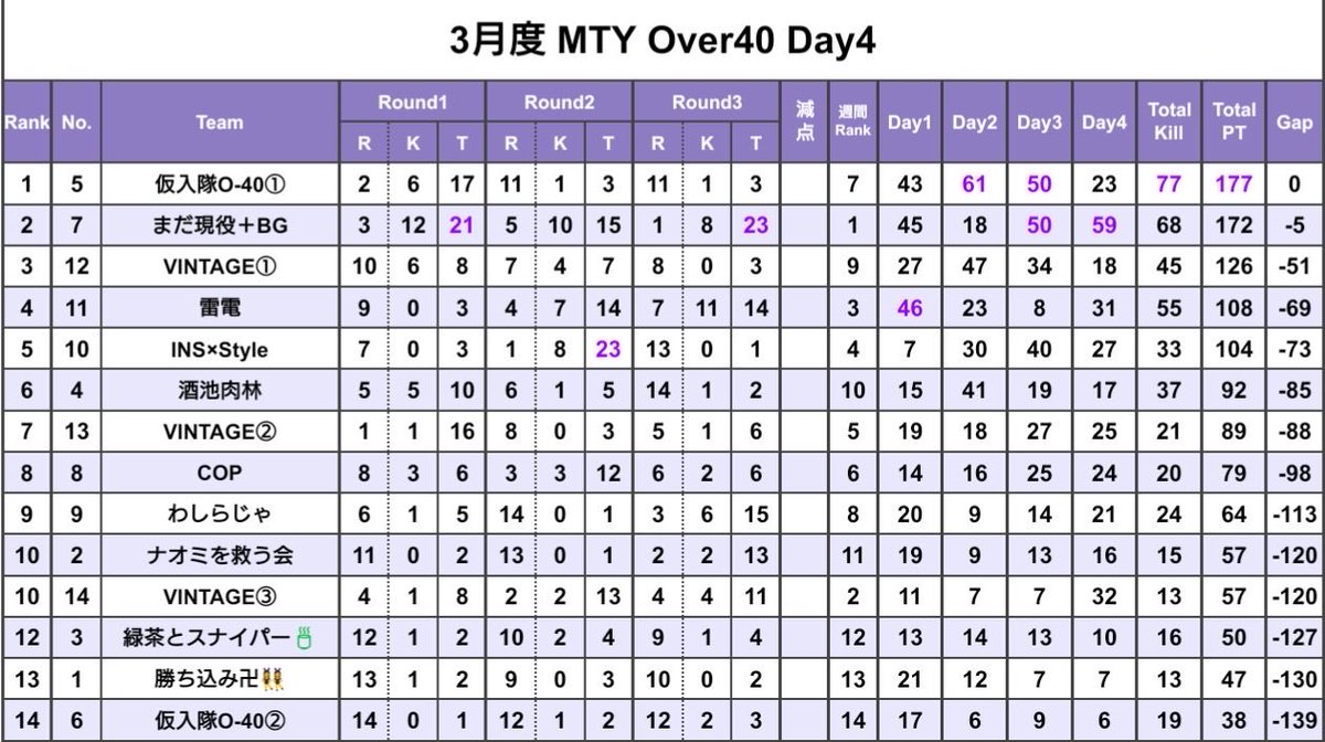 🍌 ばんちゃん🍌 tweet media
