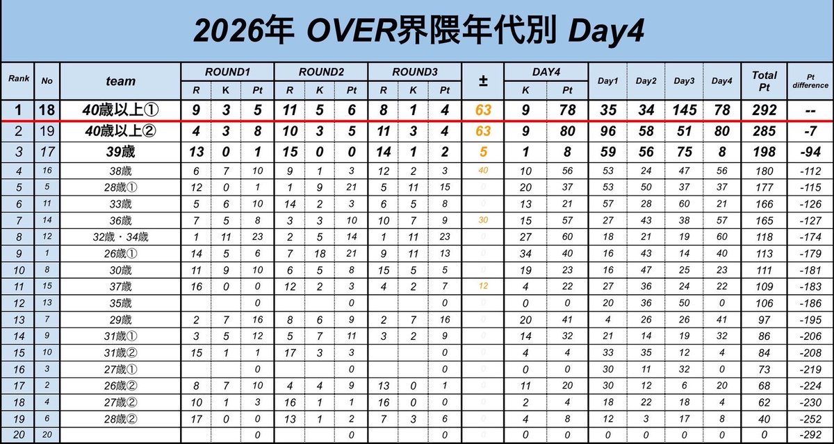 🍌 ばんちゃん🍌 tweet media